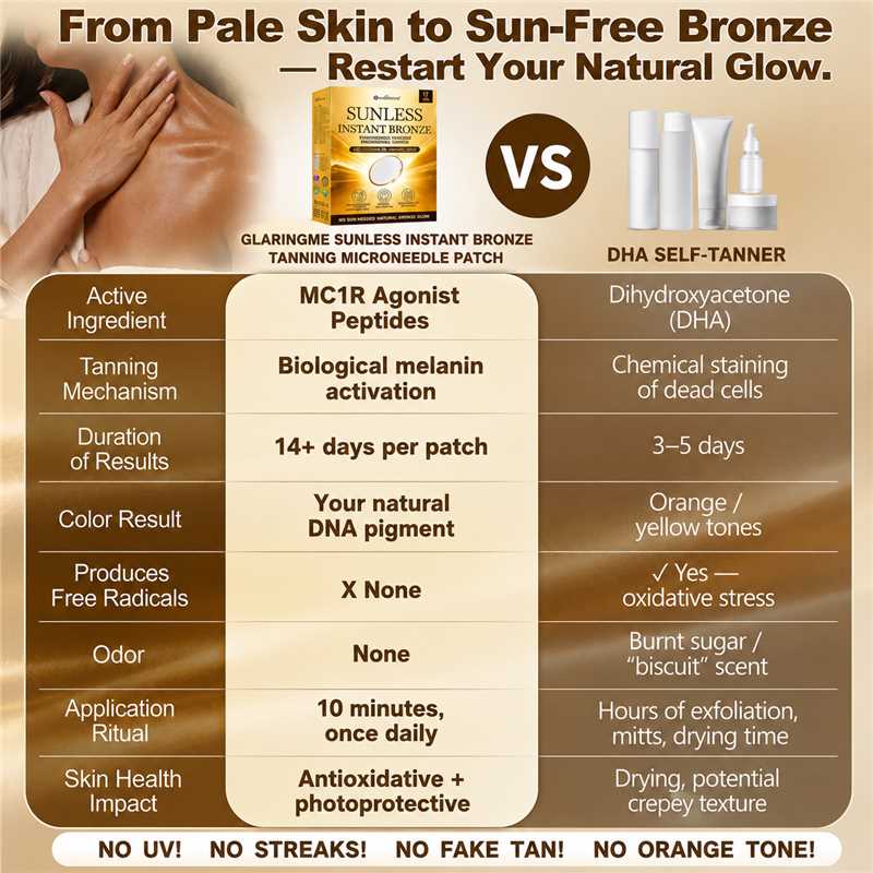 𝑶𝒇𝒇𝒊𝒄𝒊𝒂𝒍 𝑺𝒕𝒐𝒓𝒆 | ☀️☀️ KLENIMORE™  𝐒𝐮𝐧𝐥𝐞𝐬𝐬 𝐈𝐧𝐬𝐭𝐚𝐧𝐭 𝐁𝐫𝐨𝐧𝐳𝐞 𝐓𝐚𝐧𝐧𝐢𝐧𝐠 𝐌𝐢𝐜𝐫𝐨𝐧𝐞𝐞𝐝𝐥𝐞 𝐏𝐚𝐭𝐜𝐡 🇺🇸 (𝐉𝐮𝐬𝐭 𝐨𝐧𝐜𝐞 𝐚 𝐝𝐚𝐲) 𝐕𝐢𝐬𝐢𝐛𝐥𝐞 𝐁𝐫𝐨𝐧𝐳𝐞 𝐆𝐥𝐨𝐰 𝐢𝐧 𝟕 𝐃𝐚𝐲𝐬 ✅ 𝐍𝐨 𝐔𝐕, 𝐍𝐨 𝐎𝐫𝐚𝐧𝐠𝐞, 𝐍𝐨 𝐒𝐭𝐫𝐞𝐚𝐤𝐬, 𝐍𝐨 𝐃𝐇𝐀, 𝐍𝐨 𝐌𝐞𝐬𝐬.