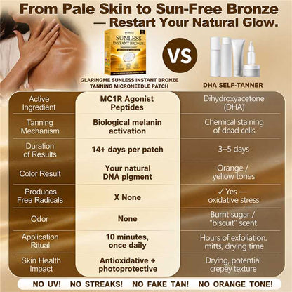 𝑶𝒇𝒇𝒊𝒄𝒊𝒂𝒍 𝑺𝒕𝒐𝒓𝒆 | ☀️☀️ KLENIMORE™  𝐒𝐮𝐧𝐥𝐞𝐬𝐬 𝐈𝐧𝐬𝐭𝐚𝐧𝐭 𝐁𝐫𝐨𝐧𝐳𝐞 𝐓𝐚𝐧𝐧𝐢𝐧𝐠 𝐌𝐢𝐜𝐫𝐨𝐧𝐞𝐞𝐝𝐥𝐞 𝐏𝐚𝐭𝐜𝐡 🇺🇸 (𝐉𝐮𝐬𝐭 𝐨𝐧𝐜𝐞 𝐚 𝐝𝐚𝐲) 𝐕𝐢𝐬𝐢𝐛𝐥𝐞 𝐁𝐫𝐨𝐧𝐳𝐞 𝐆𝐥𝐨𝐰 𝐢𝐧 𝟕 𝐃𝐚𝐲𝐬 ✅ 𝐍𝐨 𝐔𝐕, 𝐍𝐨 𝐎𝐫𝐚𝐧𝐠𝐞, 𝐍𝐨 𝐒𝐭𝐫𝐞𝐚𝐤𝐬, 𝐍𝐨 𝐃𝐇𝐀, 𝐍𝐨 𝐌𝐞𝐬𝐬.